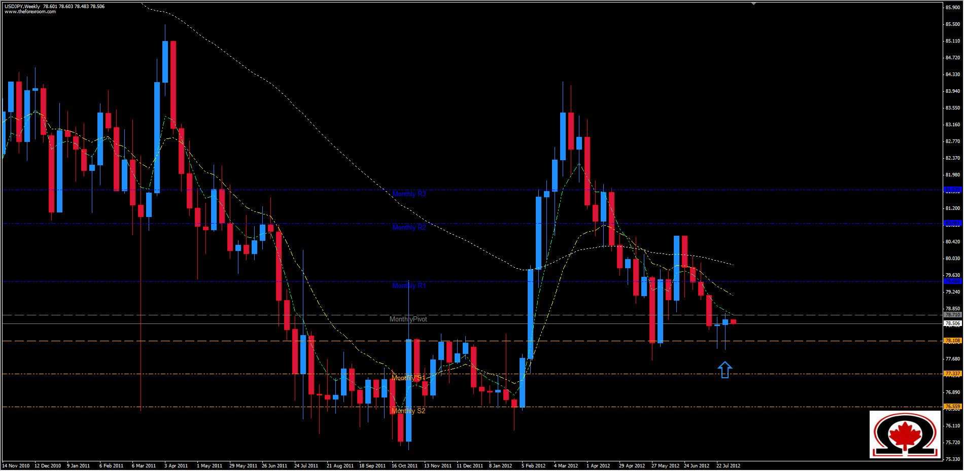 الرسم البياني لزوج الدولار الأمريكي مقابل الين الياباني 